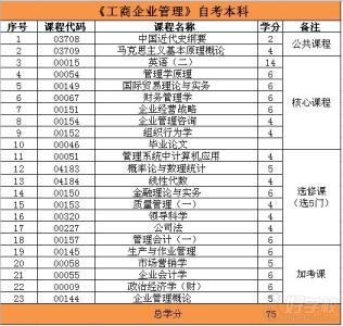 厦门大学会计专业课程 厦门大学工商企业管理专业都学什么课程