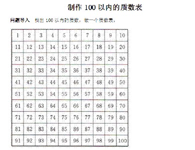 100以内的质数顺口溜 最新50以内质数顺口溜大全