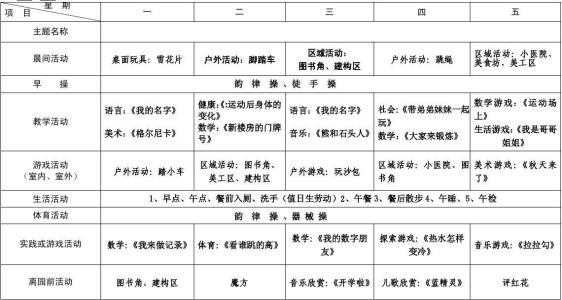 幼儿园财务报告范文 幼儿园财务计划范文3篇