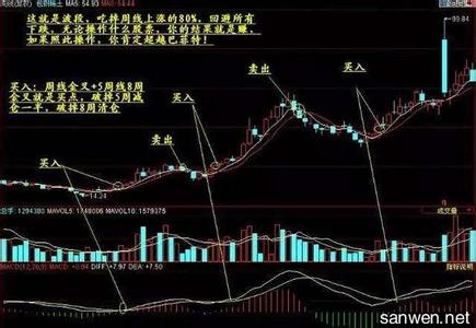 股票macd金叉和死叉 股票macd金叉死叉怎么看_Macd金叉死叉