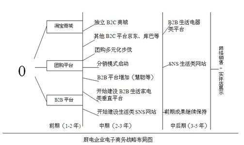 宝洁营销策略简析 简析电子商务条件下的网络营销战略