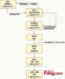 南宁房产证办理流程 南宁保障房过户流程是什么？保障房如何办理房产证