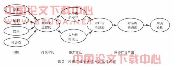 消费心理与广告研究 消费心理与广告研究的相关论文