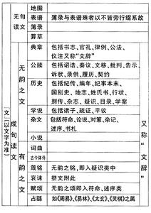 常用文体写作 什么是文体 文体基本解释 文章有哪些常用文体