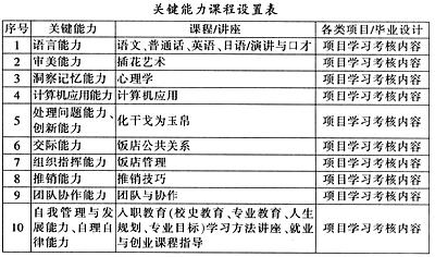 专业实践总结报告范文 推销酒水的社会实践个人总结范文