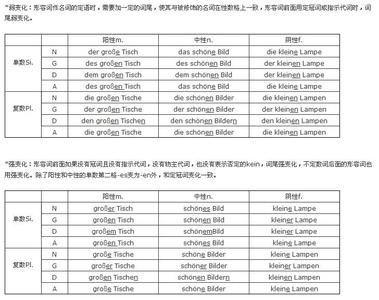 德语作文常用句型 德语自我介绍的常用句型