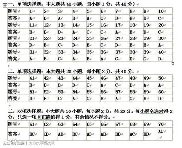 战国时期七国地图变化 初一上册历史《战国时期的社会变化》检测试题及答案