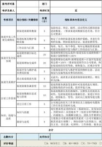 渠道成员绩效评估方案 渠道绩效评估的内容有哪些