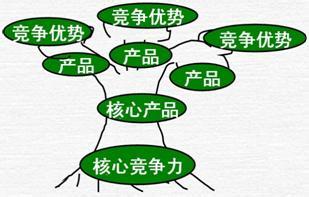 网络会计若干问题探讨 绿色建筑施工成本管理若干问题与对策探讨论文