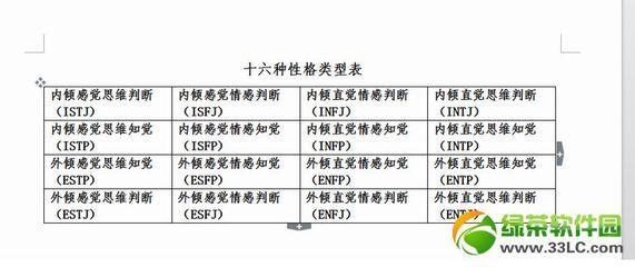 mbti职业性格测试结果 性格与职业测试结果