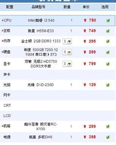 2017台式电脑主流配置 3000台式电脑主流配置