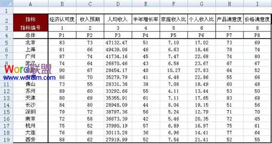 excel排序技巧 Excel中让每一列都各自排序的操作技巧