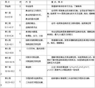 2016初三英语教学计划 2016年初三下册数学教学工作计划