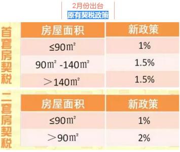 重庆首套房退税办理 乌鲁木齐首套房退税需要什么材料？如何办理