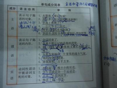 初中语文病句专项训练 高一语文病句专项训练题