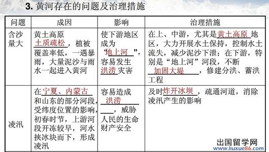 2016初二地理会考试题 2016初二地理会考重要内容