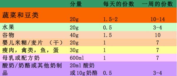 十二个月宝宝辅食食谱 十到十二个月宝宝辅食食谱