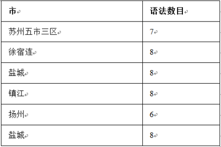 put的英语短语 查字典的英语短语