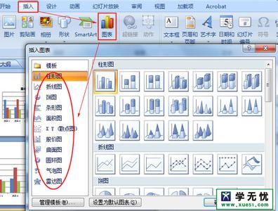 excel2007图表制作 ppt2007怎样插入图表