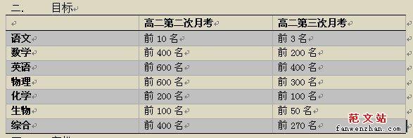 高中班主任工作计划表 高中班主任学期工作计划