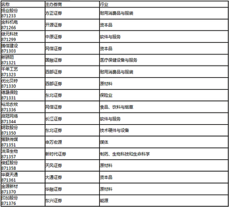 2016企业年报怎么做 2017企业年报怎么做