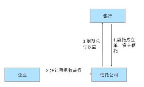 信托八大业务分类 什么是信托业务 信托业务的分类