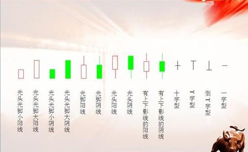 股票基础知识入门书籍 股票基础知识入门