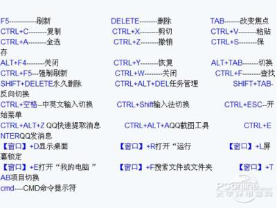 office常用快捷键大全 常用快捷键大全