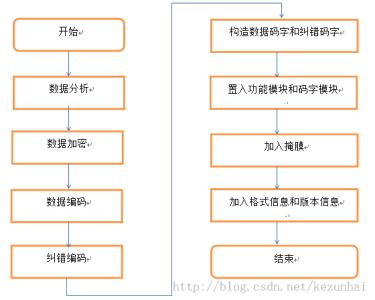 编码和加密 编码和加密的区别