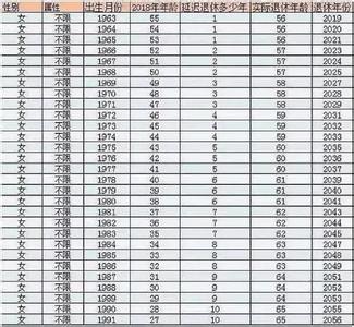 退休年龄最新规定2017 2017年退休时间表 2017年退休年龄最新规定