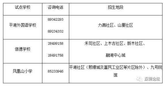 深圳保障房申请流程 平湖保障房申请流程是什么？申请需要什么材料？