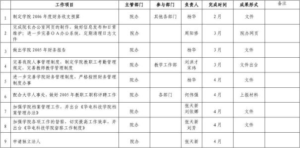 大学 年度工作计划 大学年度工作计划