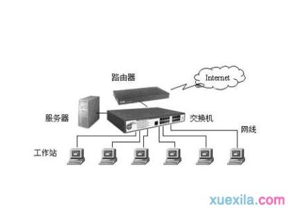 win7局域网设置方法 局域网设置方法介绍