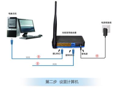 无线路由器增强信号 如何增强无线路由器wifi信号_无线路由器wifi信号怎么加强