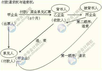 占有保护请求权 关于占有保护请求权