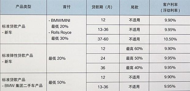 抵押贷款利息最低 如皋无抵押贷款能贷款多少？利息最低多少