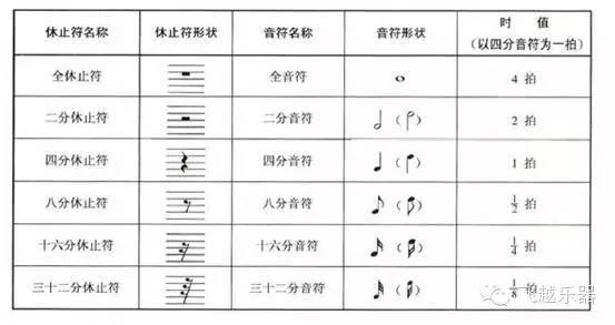 吉他的记谱法是 常见的记谱法