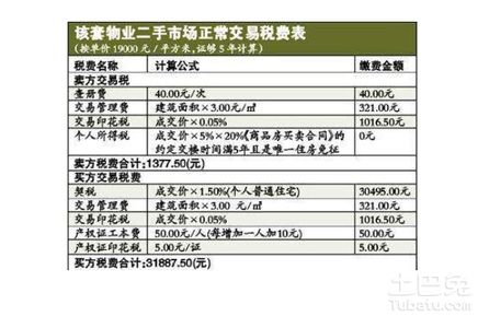 二手房交易准备材料 二手房交易面签 卖方需要准备的材料有哪些？