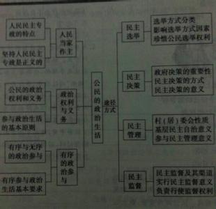 地理必修2知识点梳理 高二政治必修四第十一课知识点梳理