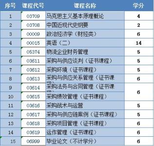 采购与供应商管理论文 采购与供应管理论文提纲