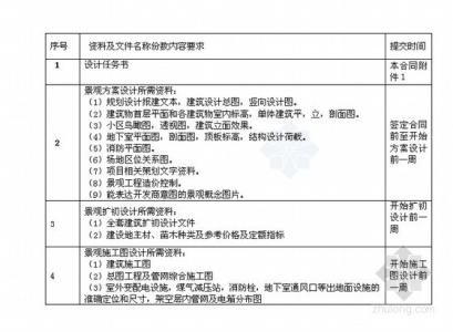 园林景观设计合同范本 园林景观工程承包合同范本