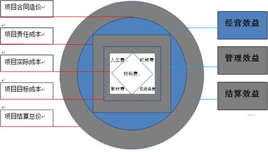 水电站投资分析 分析水电工程建设投资计划管理