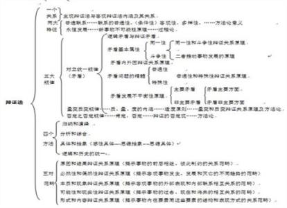 2017生物必备知识点 2017高考政治必背唯物辩证法知识点