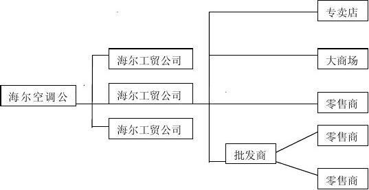 海尔与格兰仕：两种经典模式