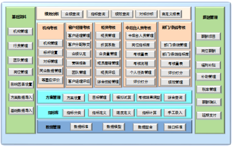 激励制度建立的思考 对农信社建立管理会计制度的思考