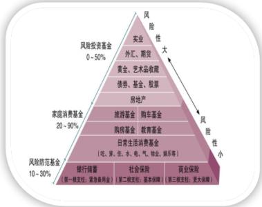 车险销售话术与技巧 车险销售技巧