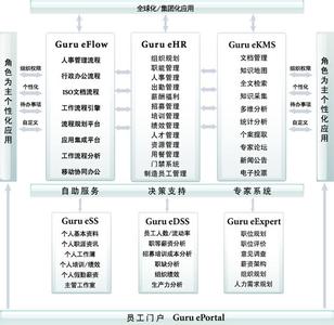 常见故障及解决办法 Unix系统的十大常见故障及解决方法