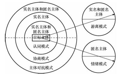 新闻传播策略 新闻传播策略专业论文_新闻传播研究专业论文