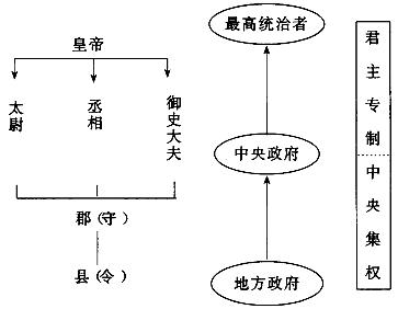 初中历史学科网 以初中历史学科为题的论文