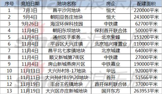 顺义自住型商品房 顺义自住商品房在哪里申请？申请表怎么写